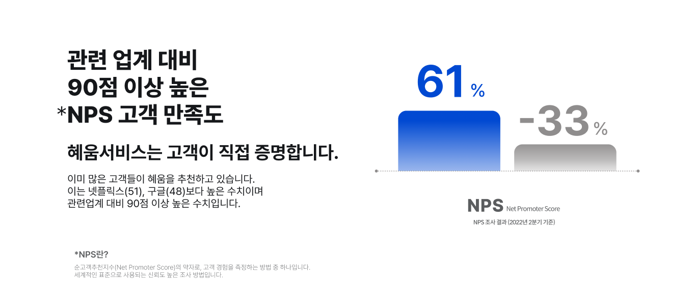 혜움 NPS 지수.png