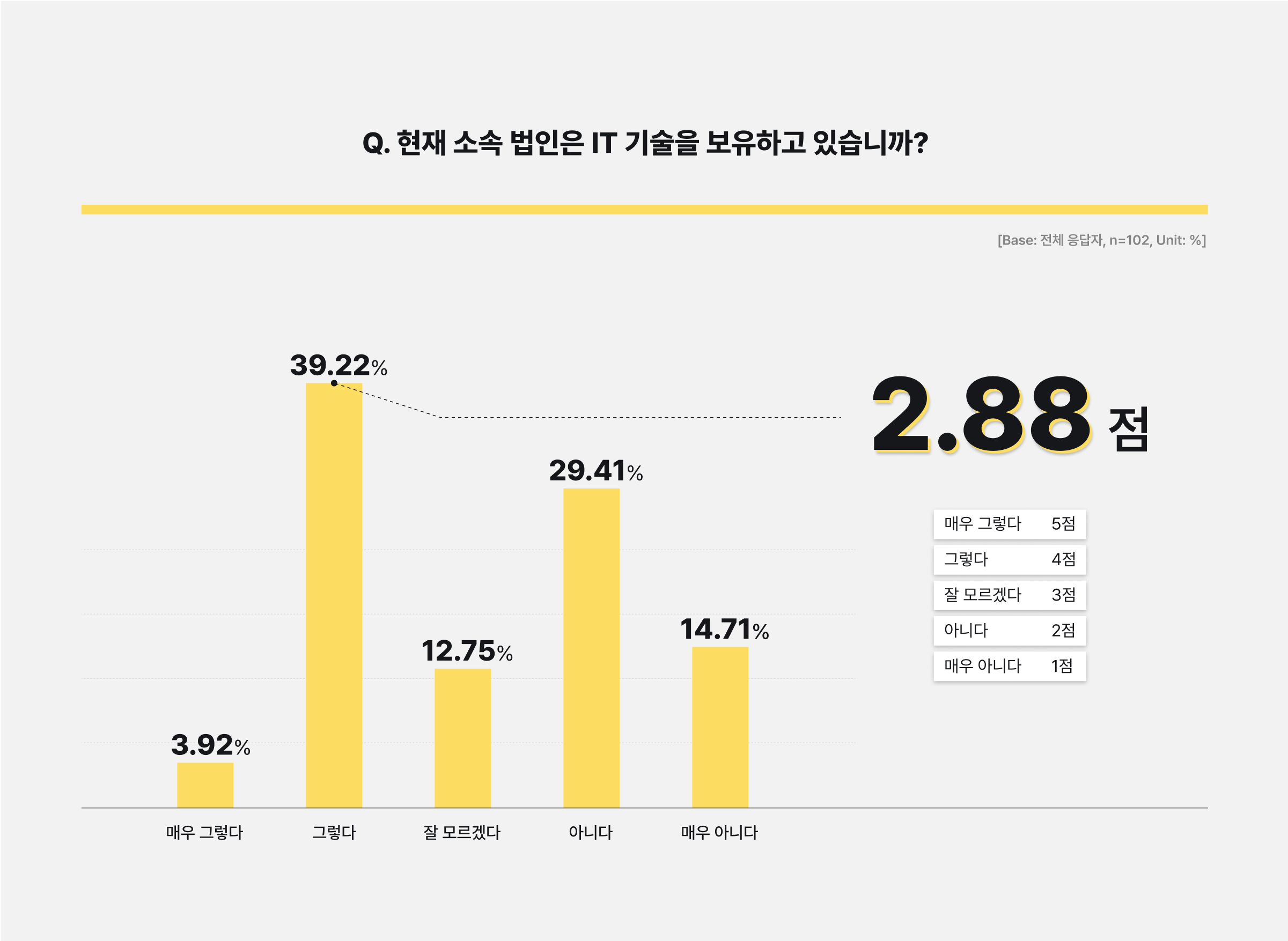 소속 법인 IT 기술 보유 현황.png