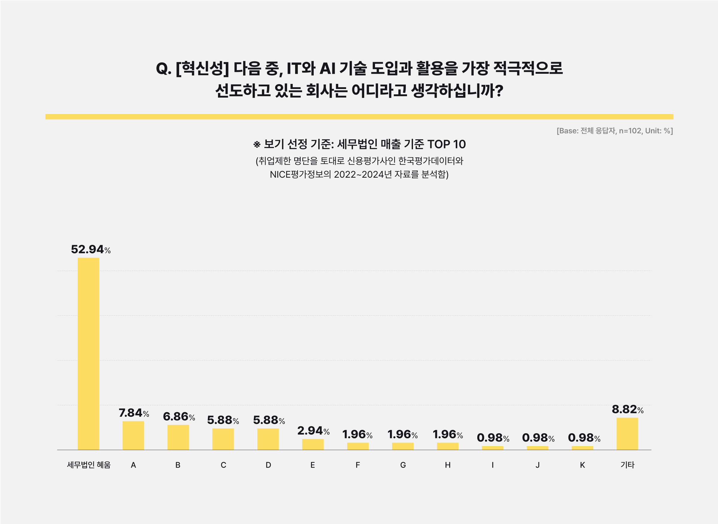 IT와 AI 기술을 선도하는 세무법인.png