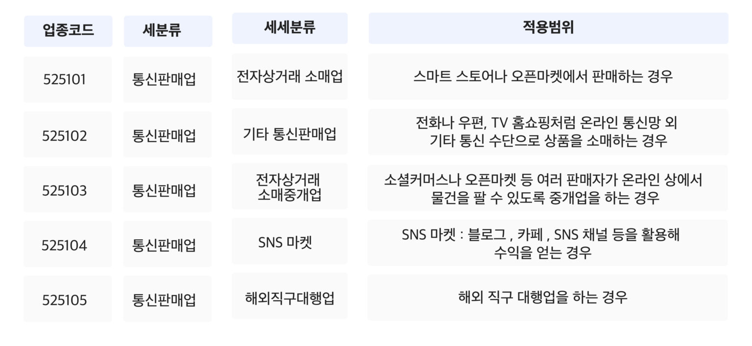 쇼핑몰-업종코드-1536x707