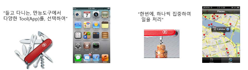 인지적 개념에 따른 UX 설계