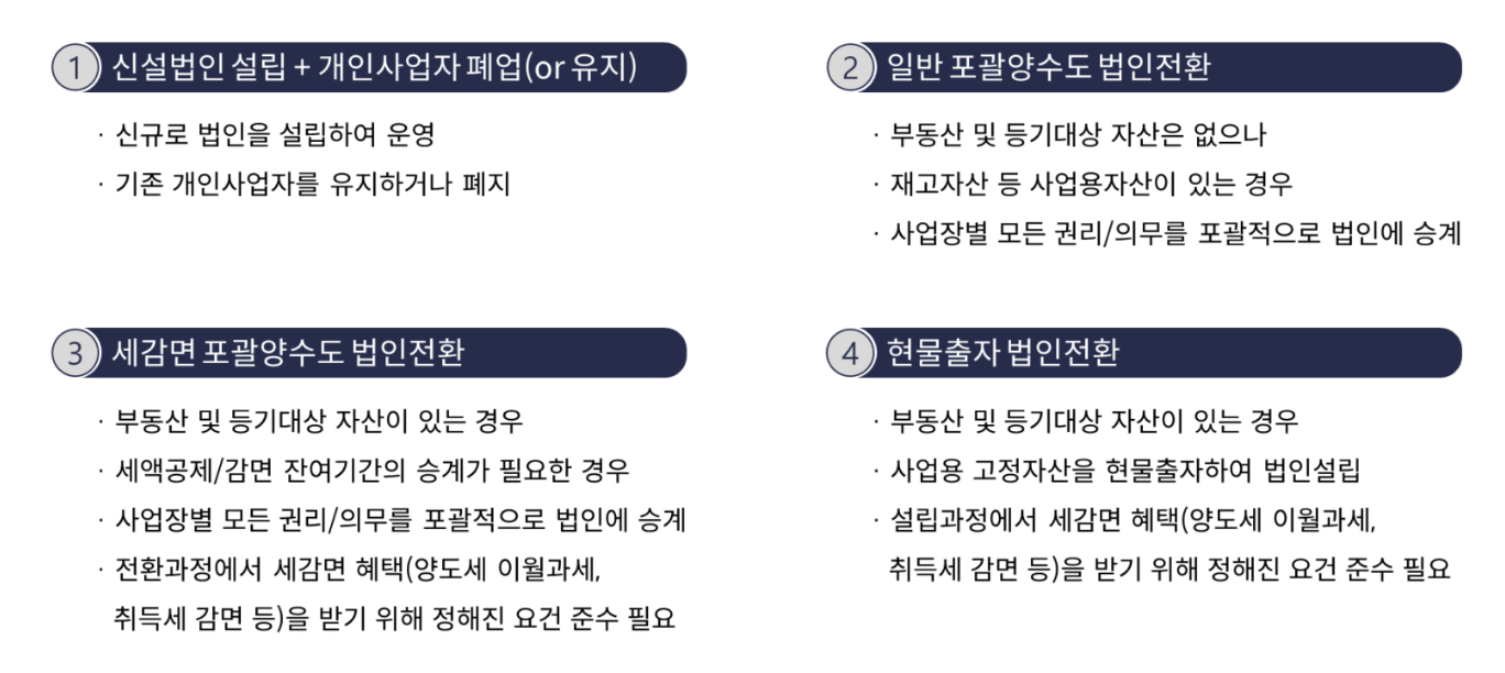 법인전환 4개 유형