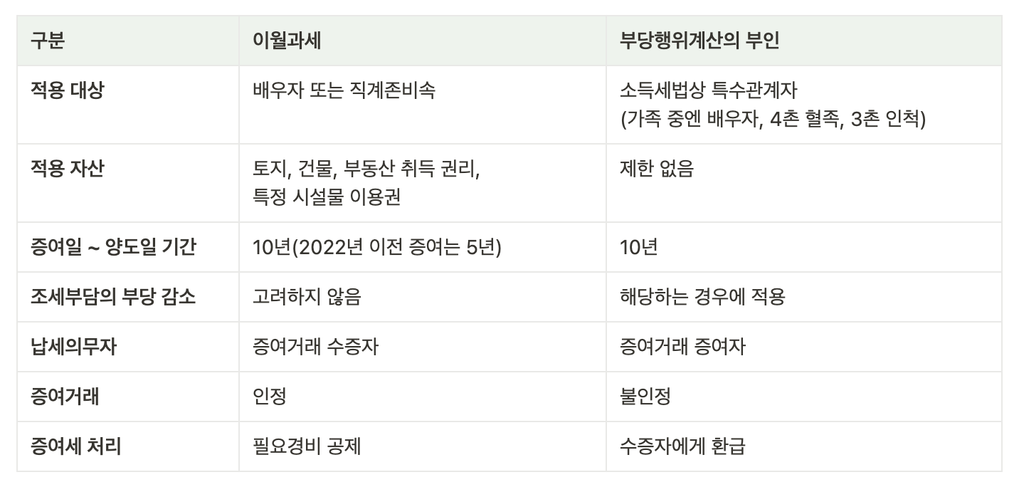 스크린샷-2024-06-19-오후-5.25.56