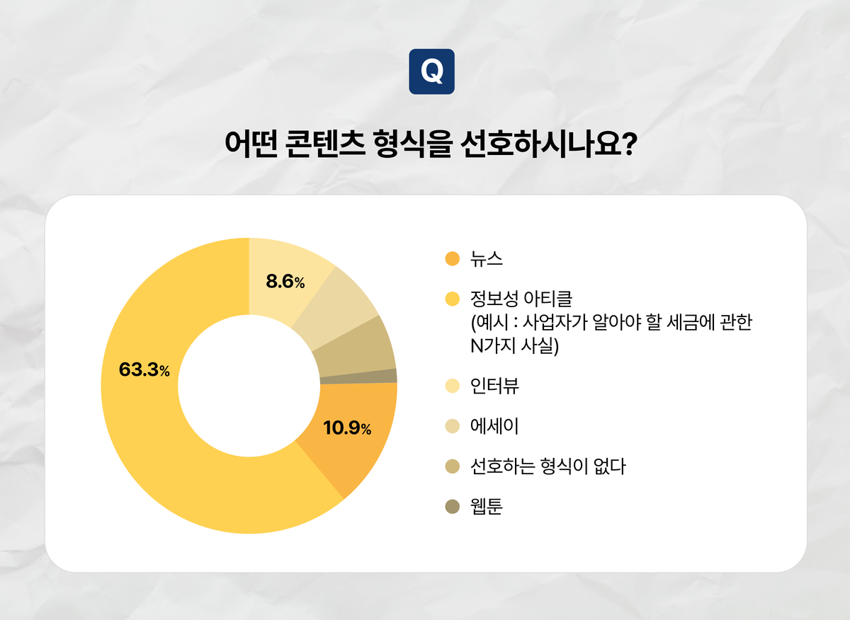250424_콘텐츠 설문 결과_내지3