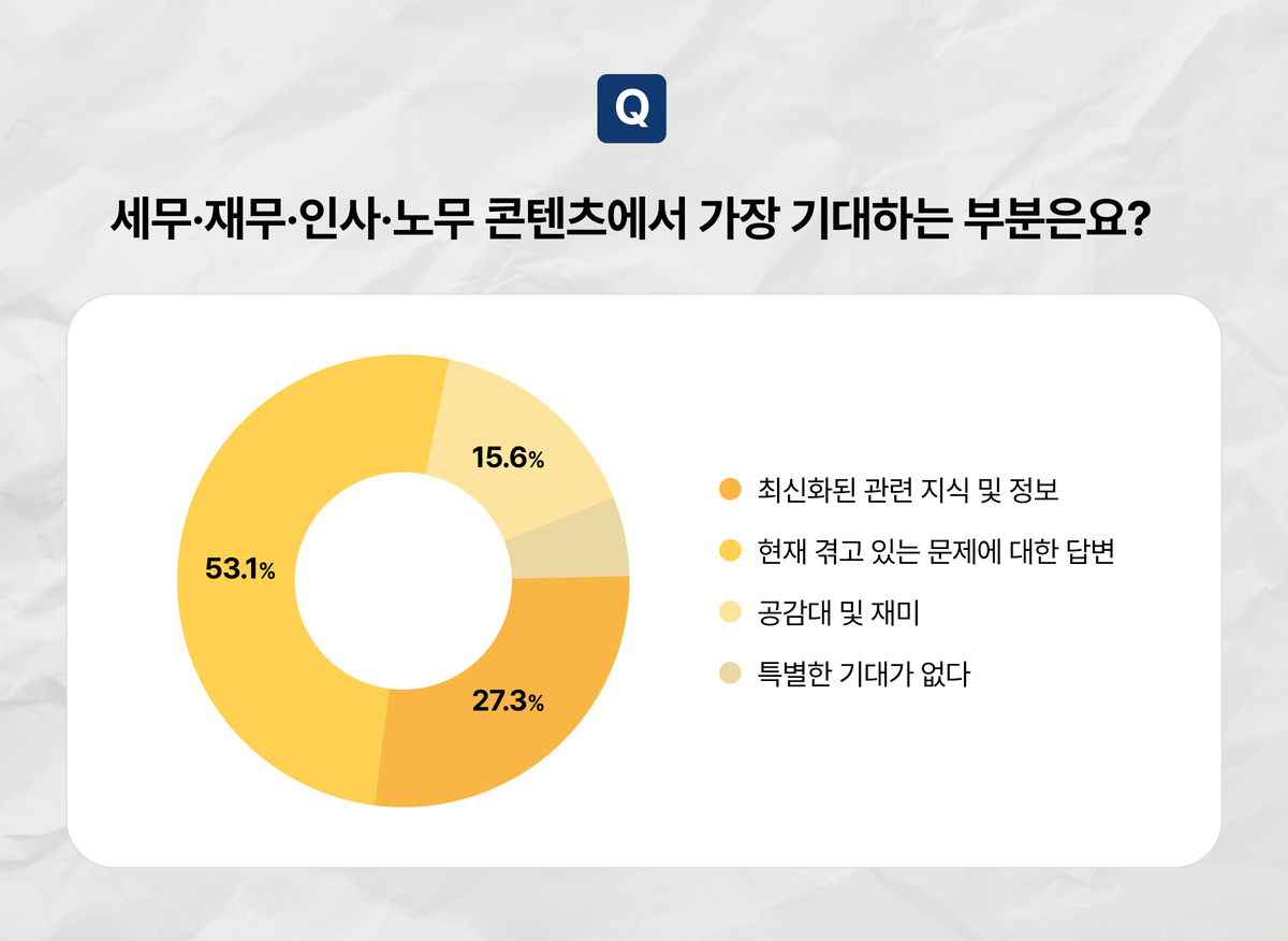 250424_콘텐츠 설문 결과_내지2