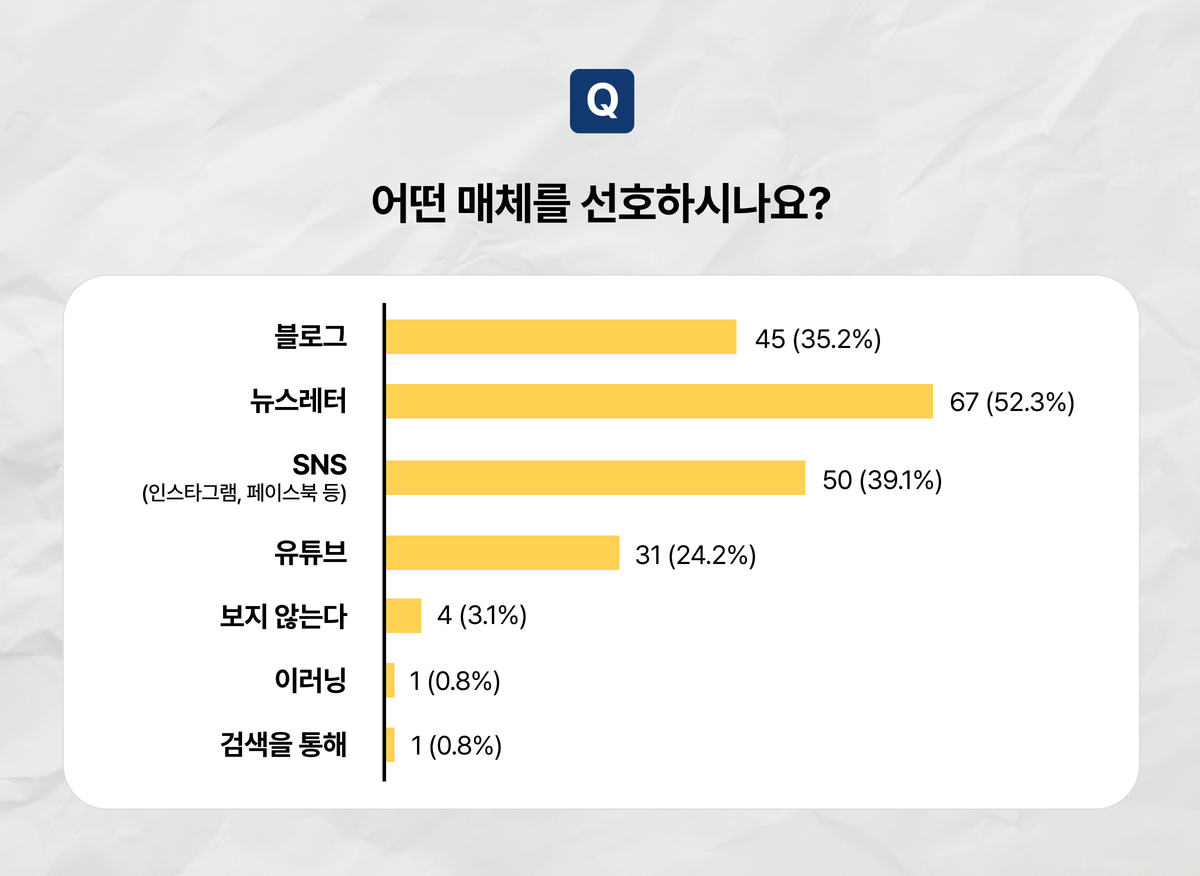 250424_콘텐츠 설문 결과_내지4