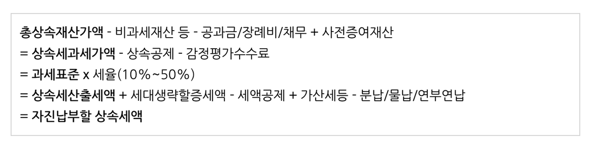 상속세 계산구조