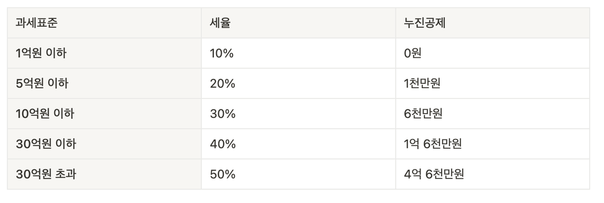 세율표_2
