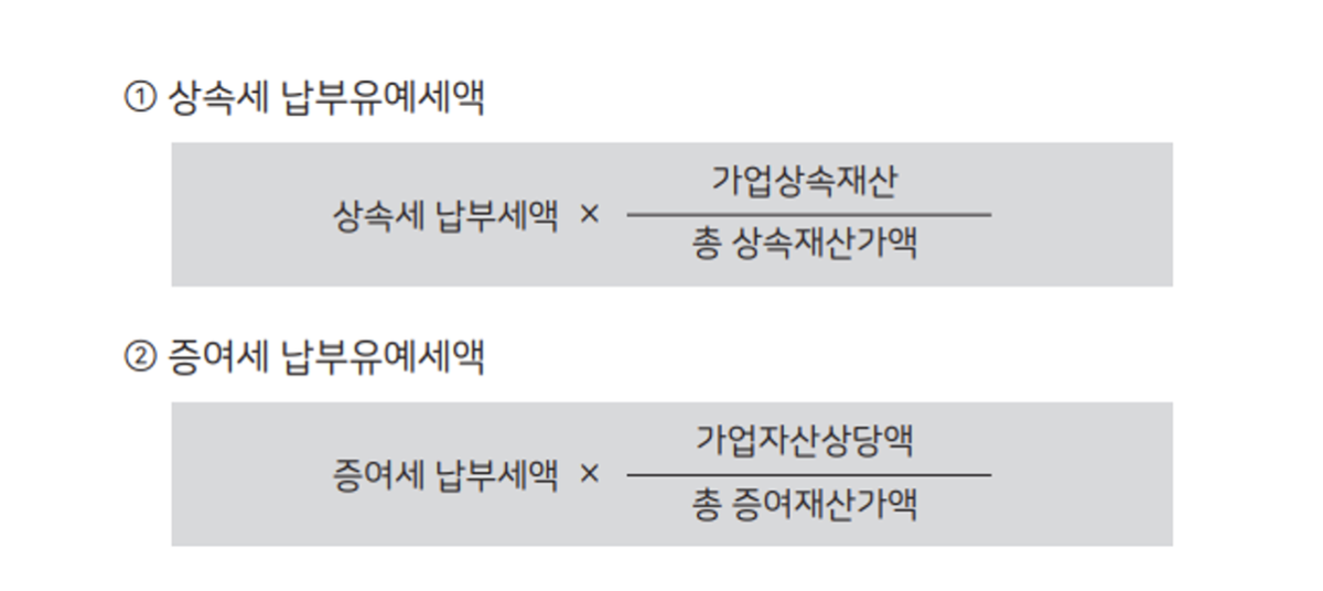 납부유예세액표