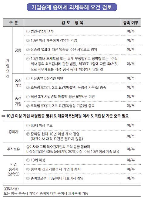 가업승계 증여세 과세특례 요건 검토 표